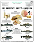  Deyrolle pour l'avenir - Aliments santé : animaux - Poster 50x60.