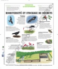  Deyrolle pour l'avenir - Biodiversité et stockage des déchets - Poster 50x60.