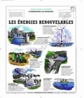  Deyrolle pour l'avenir - Les énergies renouvellables - Planche 66x80.