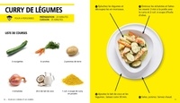 La cuisine des étudiants pour les nullissimes