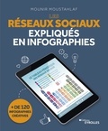 Mounir Moustahlaf - Les réseaux sociaux expliqués en infographies.