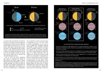 Pluton. La quête, l'exploration, la polémique