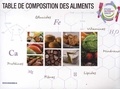  NutriNet-Santé et Serge Hercberg - Table de composition des aliments.