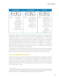 Réussir en conjugaison CE1-CE2  avec 1 DVD-Rom