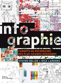 Steven Heller et Rick Landers - Infographie - Carnets de recherches des plus grands designers.