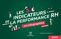 Guillaume Campistron - Les indicateurs de la performance RH en infographies pratiques.