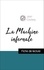Jean Cocteau - Analyse de l'œuvre : La Machine infernale (résumé et fiche de lecture plébiscités par les enseignants sur fichedelecture.fr).