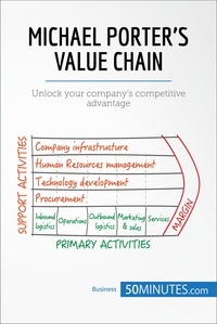  50Minutes - Management &amp; Marketing  : Michael Porter's Value Chain - Unlock your company's competitive advantage.