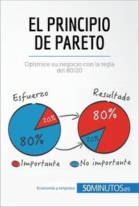  50Minutos - Gestión y Marketing  : El principio de Pareto - Optimice su negocio con la regla del 80/20.