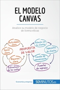  50Minutos - Gestión y Marketing  : El modelo Canvas - Analice su modelo de negocio de forma eficaz.