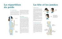 Débuter l'équitation