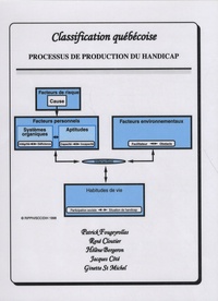 René Cloutier - Classification québécoise - Processus de production du handicap.