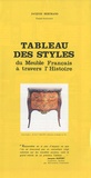 Jacques Bertrand - Tableau des styles du Meuble Français à travers l'Histoire.