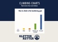 David Holmes et KletterRetter GmbH - Climbing charts - Real stories from real climbers.