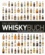 Das große Whiskybuch - Destillerien der Welt und ihre Whiskys.