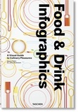 Simone Klabin - Food & Drink Infographics.