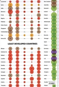 Understanding the World. The Atlas of Infographics