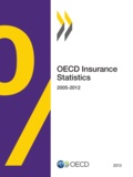 OCDE - OECD Insurance Statistics 2013.