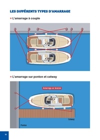 Navigation facile. Mémo du plaisancier