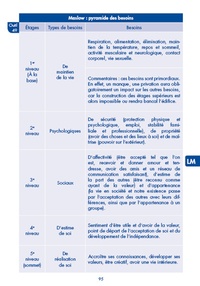 Le répertoire des 105 outils de l'infirmière 5e édition