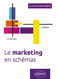 Le marketing en schémas