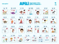 Poster lettres de l'alphabet