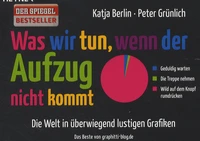 Was Wir Tun, Wenn Der Aufzug Nicht Kommt