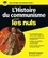 L'Histoire du communisme pour les nuls