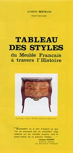 Tableau des styles du Meuble Français à travers l'Histoire