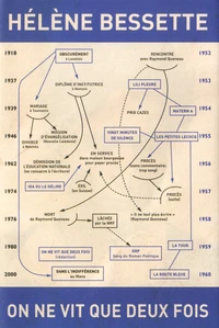 On ne vit que deux fois