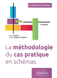 La méthodologie du cas pratique en schémas