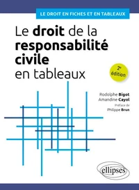 Le droit de la responsabilité civile en tableaux