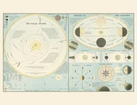 Carte Système solaire