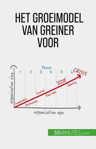 Het groeimodel van Greiner voor organisatieverandering. Anticiperen op crises en aanpassen aan een veranderende bedrijfswereld