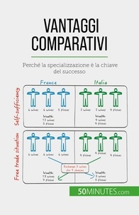 Blaise mimbang Jean - Vantaggi comparativi - Perché la specializzazione è la chiave del successo.