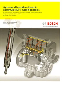 Système d'injection diesel à accumulateur "Common Rail"