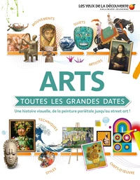 Arts, toutes les grandes dates