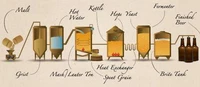 Simple Abstract Brewing:  A Beginner's Guide to Crafting Your First Beer