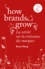 How brands grow ?. La vérité sur la croissance des supermarques