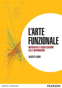 L'arte funzionale