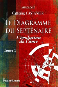 Le diagramme du septénaire