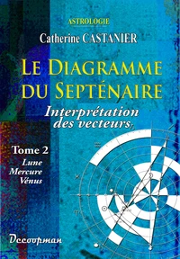 Le diagramme du septénaire