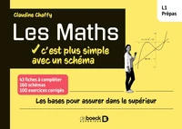 Les maths c’est plus simple avec un schéma
