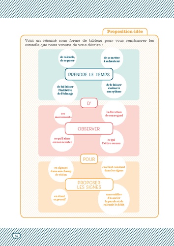 Bébé s'exprime par signes. Avec 1 poster