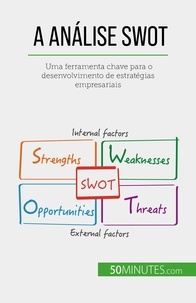 Christophe Speth - A Análise SWOT - Uma ferramenta chave para o desenvolvimento de estratégias empresariais.