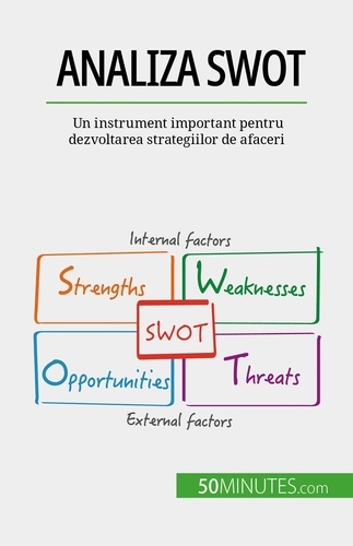 Analiza SWOT. Un instrument important pentru dezvoltarea strategiilor de afaceri