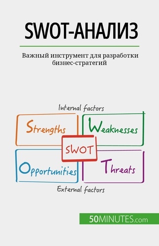 SWOT-анализ. Важный инструмент для разработки бизнес-стратегий