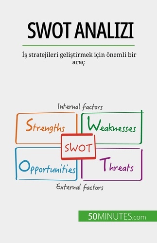 SWOT analizi. İş stratejileri geliştirmek için önemli bir araç