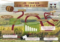 Les hybrides, c'est pas d'la flotte !