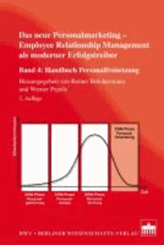 Das neue Personalmarketing - Employee Relationship Management als moderner Erfolgstreiber - Band 4: Personalfreisetzung.